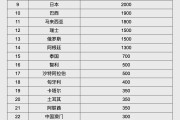 石嘴山人民币大消息！中国土耳其双边本币互换协议续签