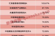 石嘴山年内“翻倍基”率先出现！医药基金横扫半年业绩榜
